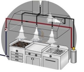 Système extinction cuisine professionnelle